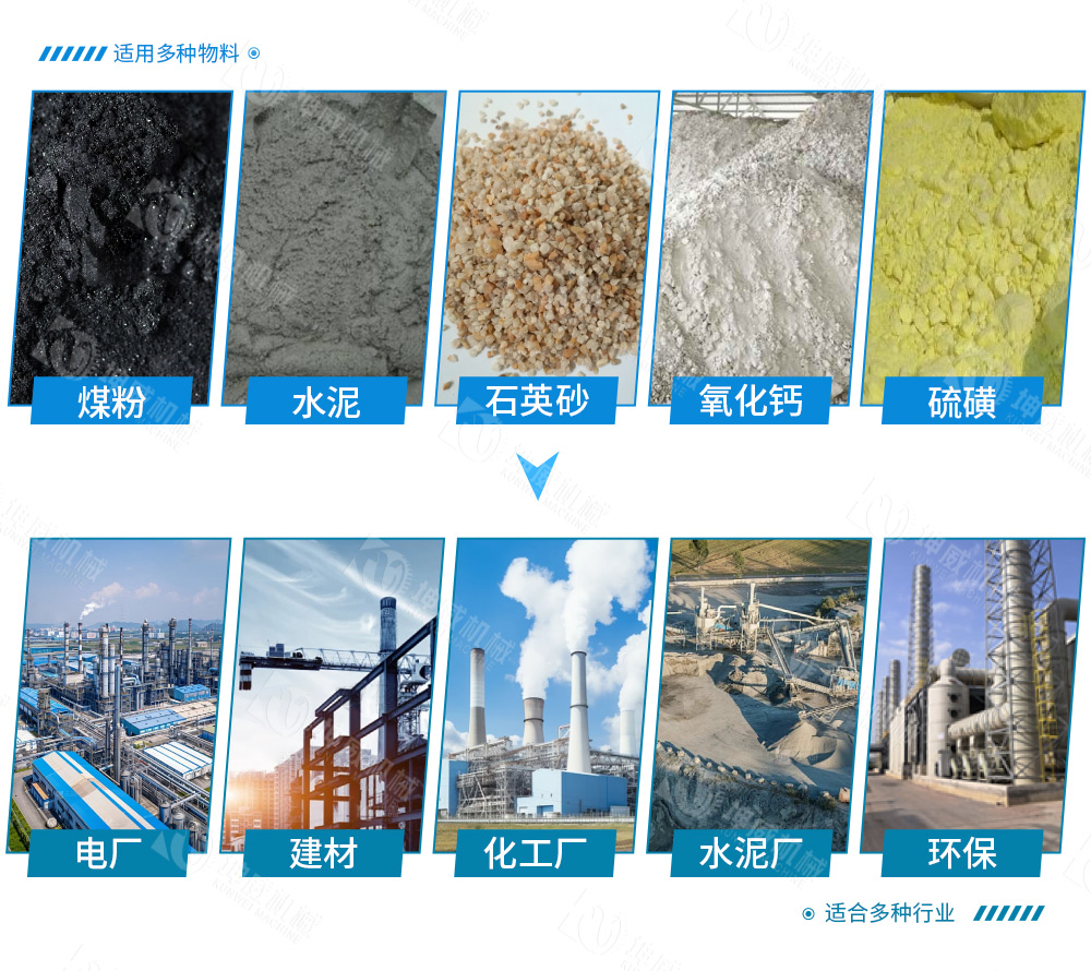 LS螺旋輸送機(jī)適用范圍 LS螺旋輸送機(jī)適用范圍