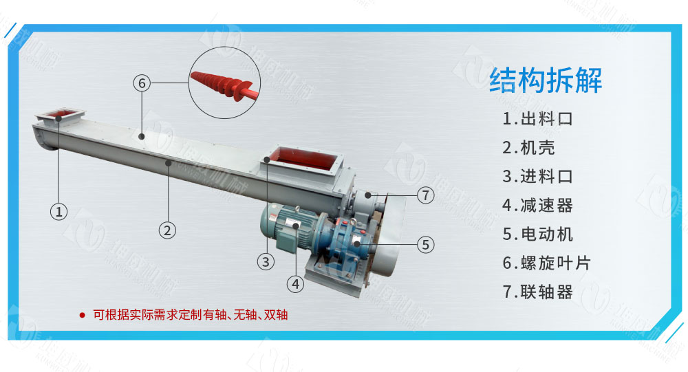 LS型螺旋輸送機(jī)結(jié)構(gòu)組成 LS型螺旋輸送機(jī)結(jié)構(gòu)組成