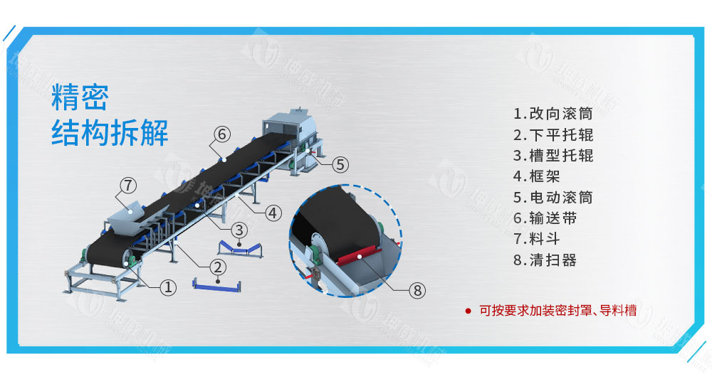 皮帶給料機(jī)結(jié)構(gòu)組成 皮帶給料機(jī)結(jié)構(gòu)組成